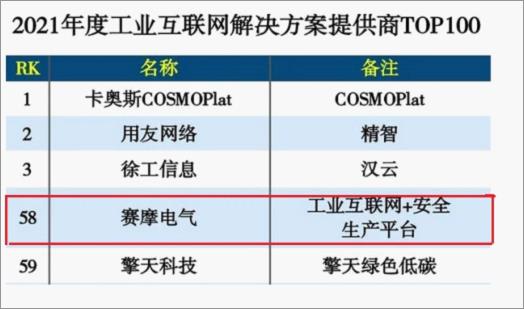 工业互联网解决方案提供商TOP100榜单