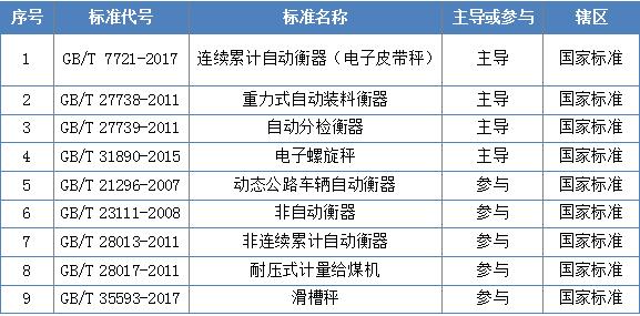 国家标准