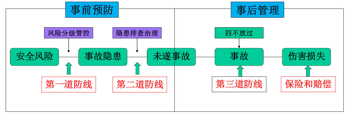 双重预防机制功能