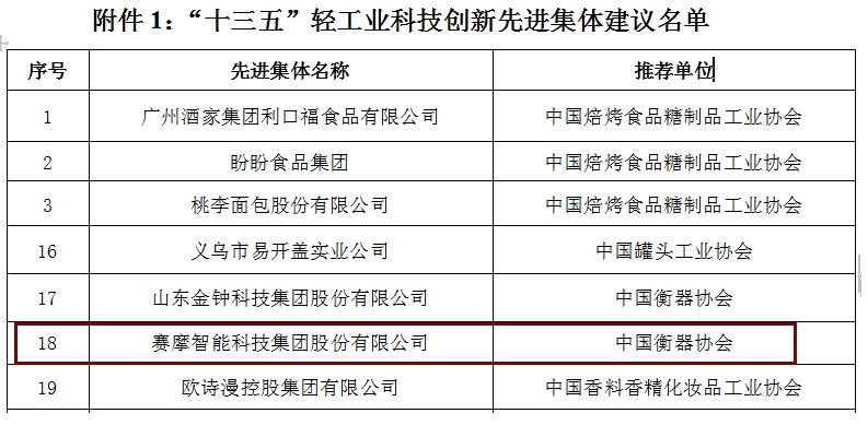 优发国际智能荣获“十三五轻工业科技创新先进集体”称号