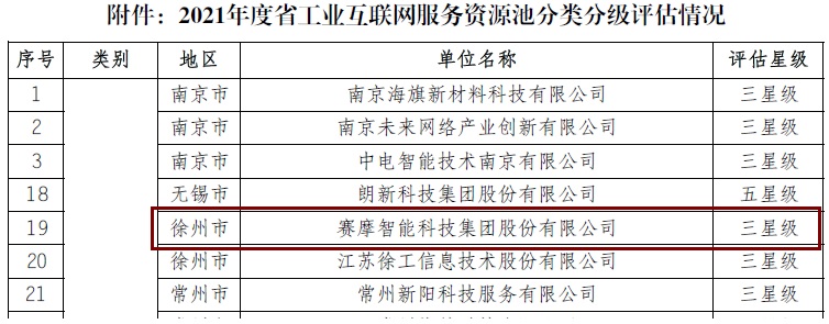 优发国际智能被评为“江苏省工业互联网平台三星级服务商”