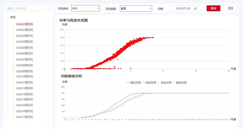 风电5G专网