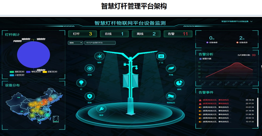 智慧灯杆信息化管理平台