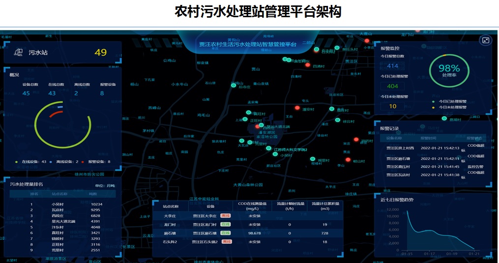 农村污水处理站管理平台