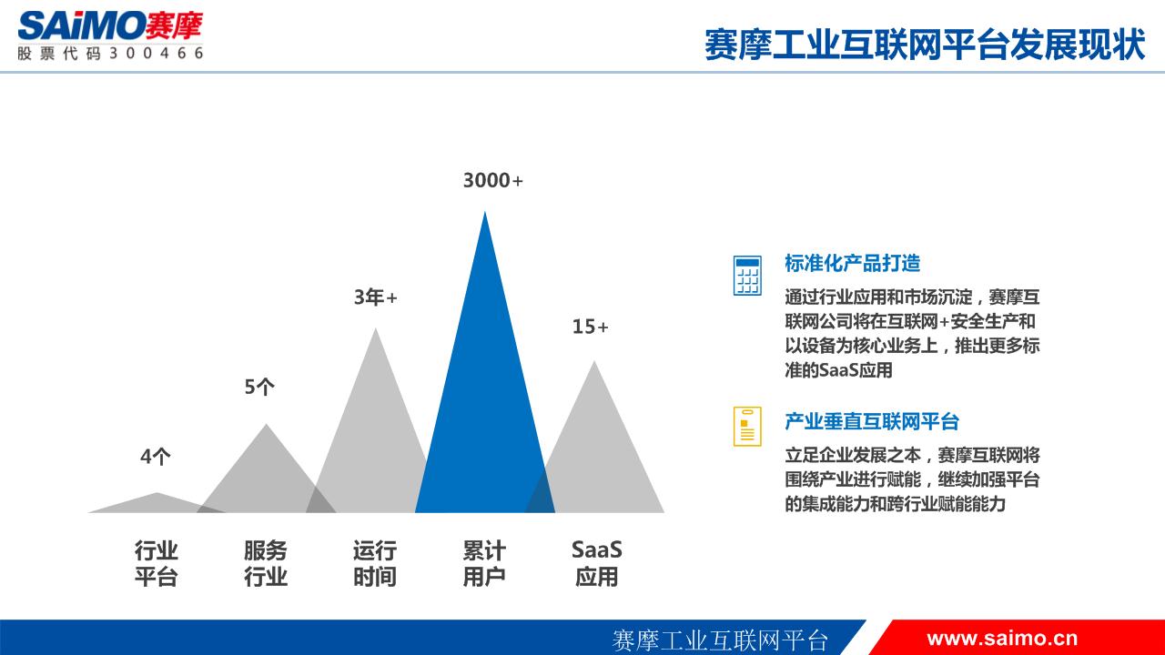 优发国际工业互联网