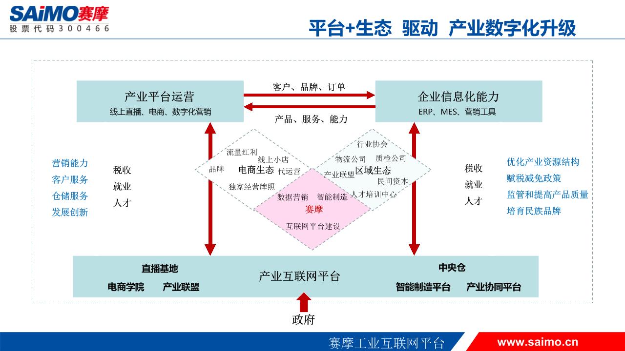 优发国际工业互联网