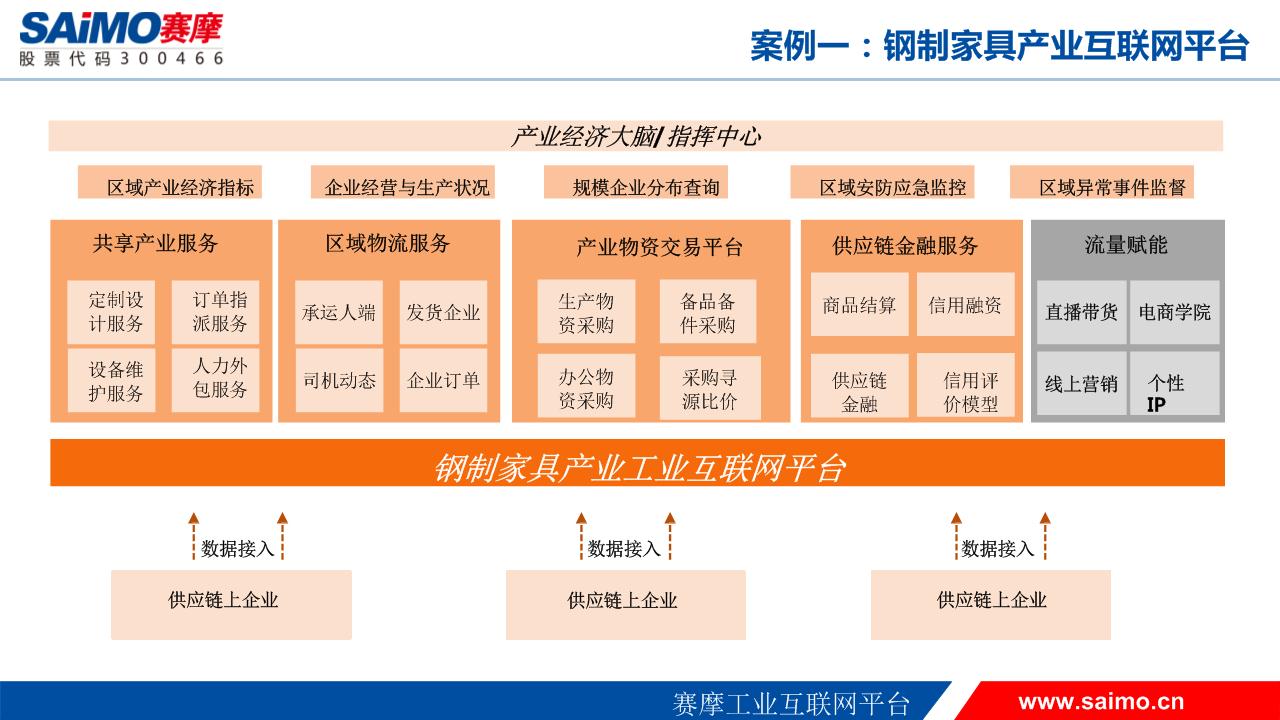 优发国际工业互联网