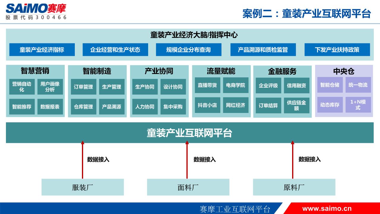 优发国际工业互联网