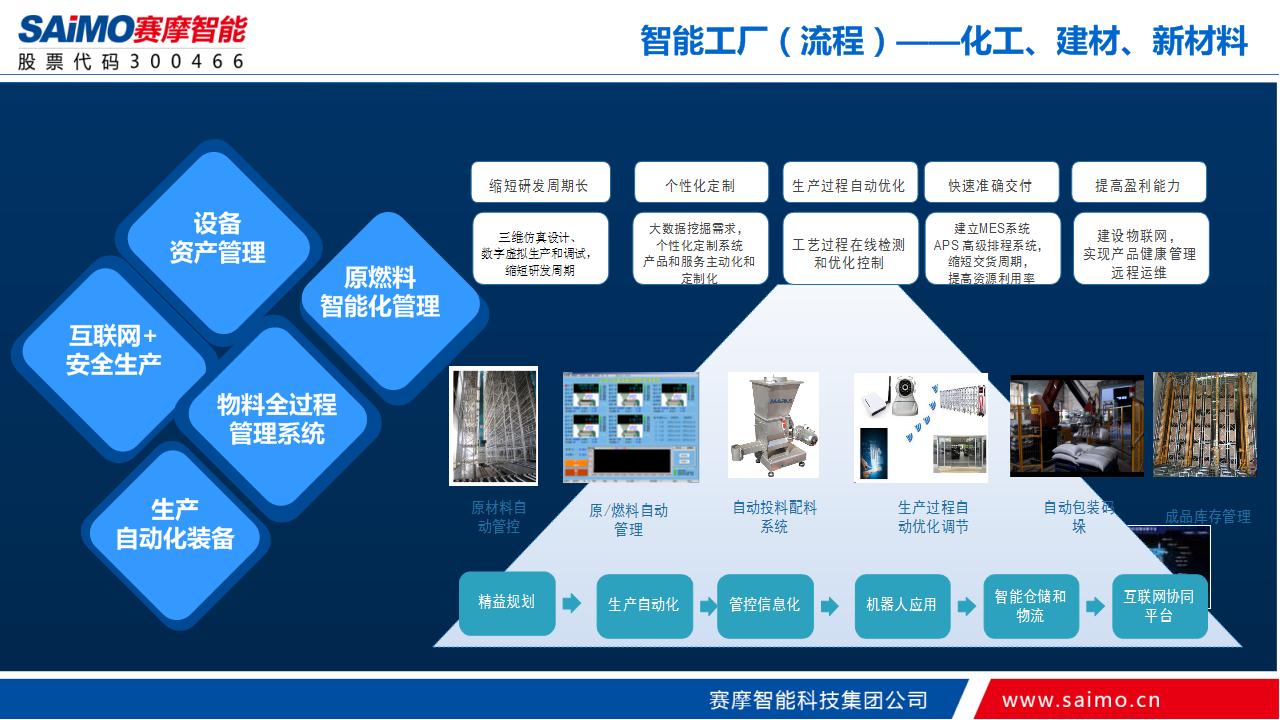 智能工厂