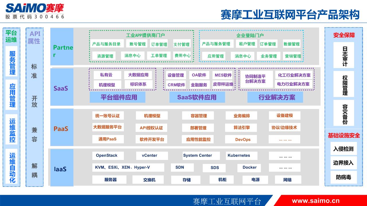 优发国际工业互联网