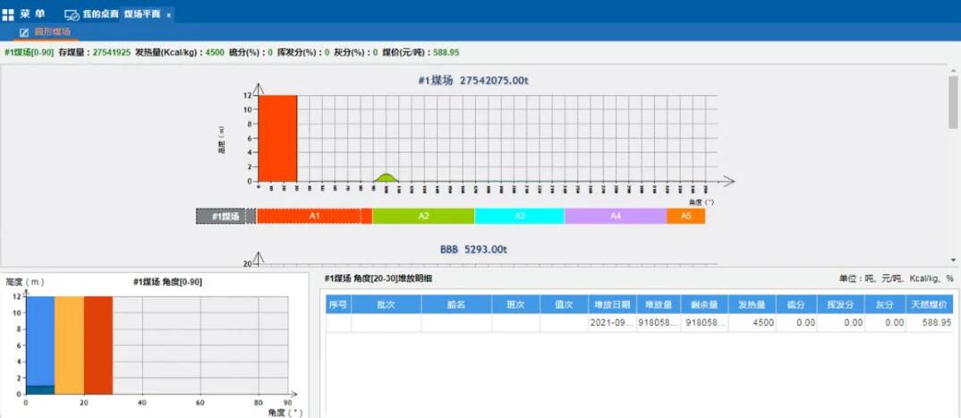 煤场数据图形