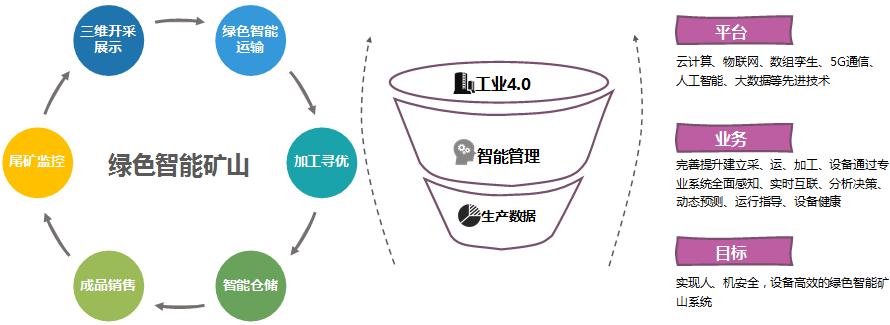 绿色矿山