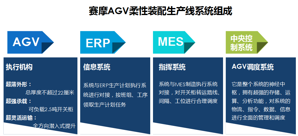 优发国际柔性装配线AGV系统